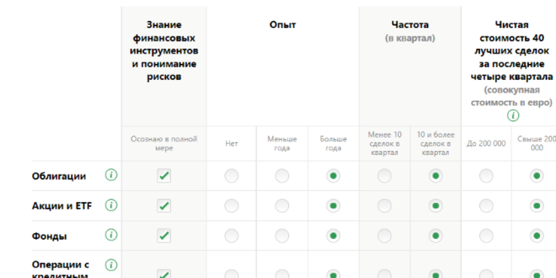 Exante - анкета для регистрации