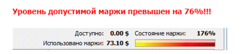 предупреждение о закрытии позиции
