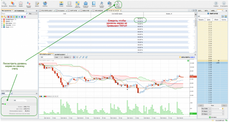 Возможности кредитного плеча