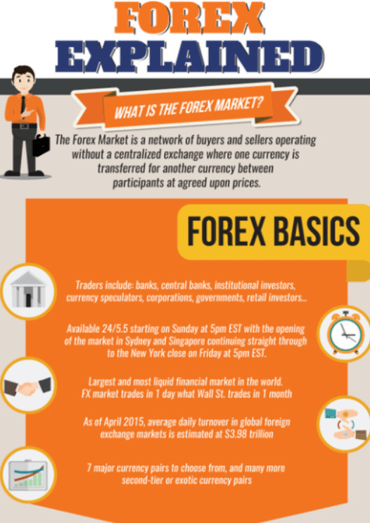 Forex explained