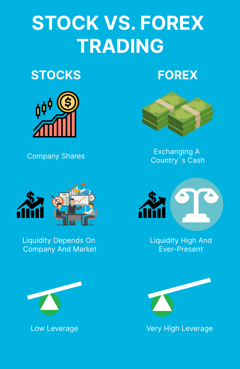 forex-stock-trading