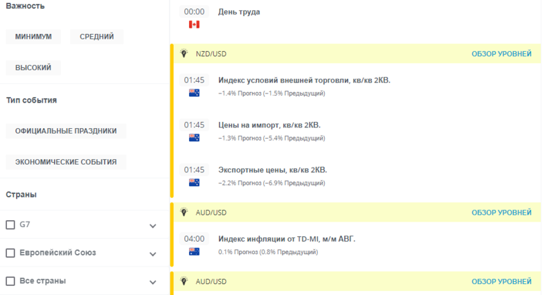 Экономический календарь FOREX4YOU