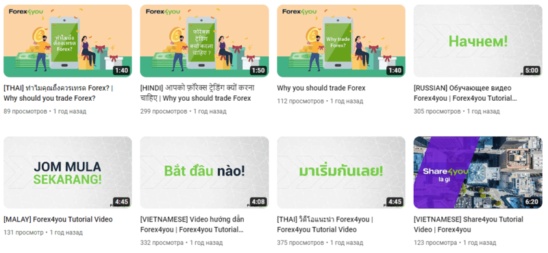 Образовательные ресурсы FOREX4U