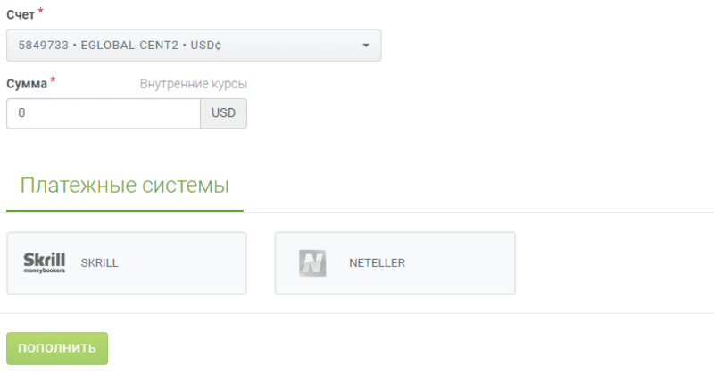 Пополнение счёта FOREX4U