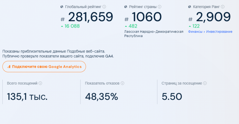 данные Similarweb
