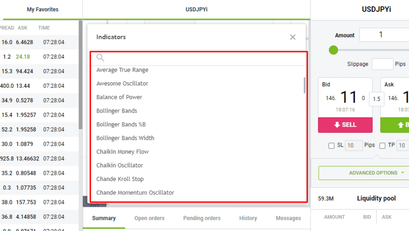 Аналитика FOREX4U