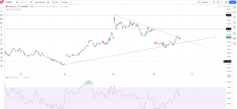 This Underrated Software Stock Could Add 25% to Your Portfolio This Underrated Software Stock Could Add 25% to Your Portfolio