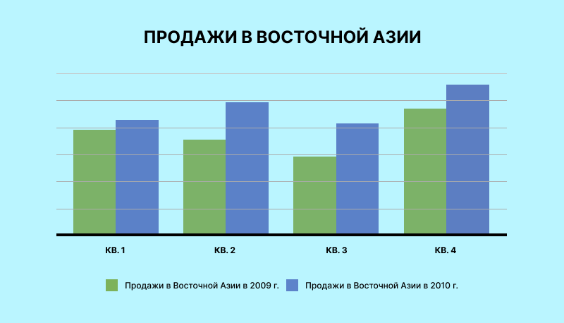 Гистограммы