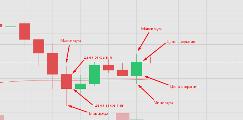 График с японскими свечами