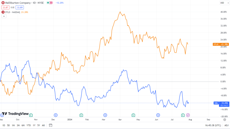 If Donald Trump Wins, These 2 Stocks Can Explode If Donald Trump Wins, These 2 Stocks Can Explode