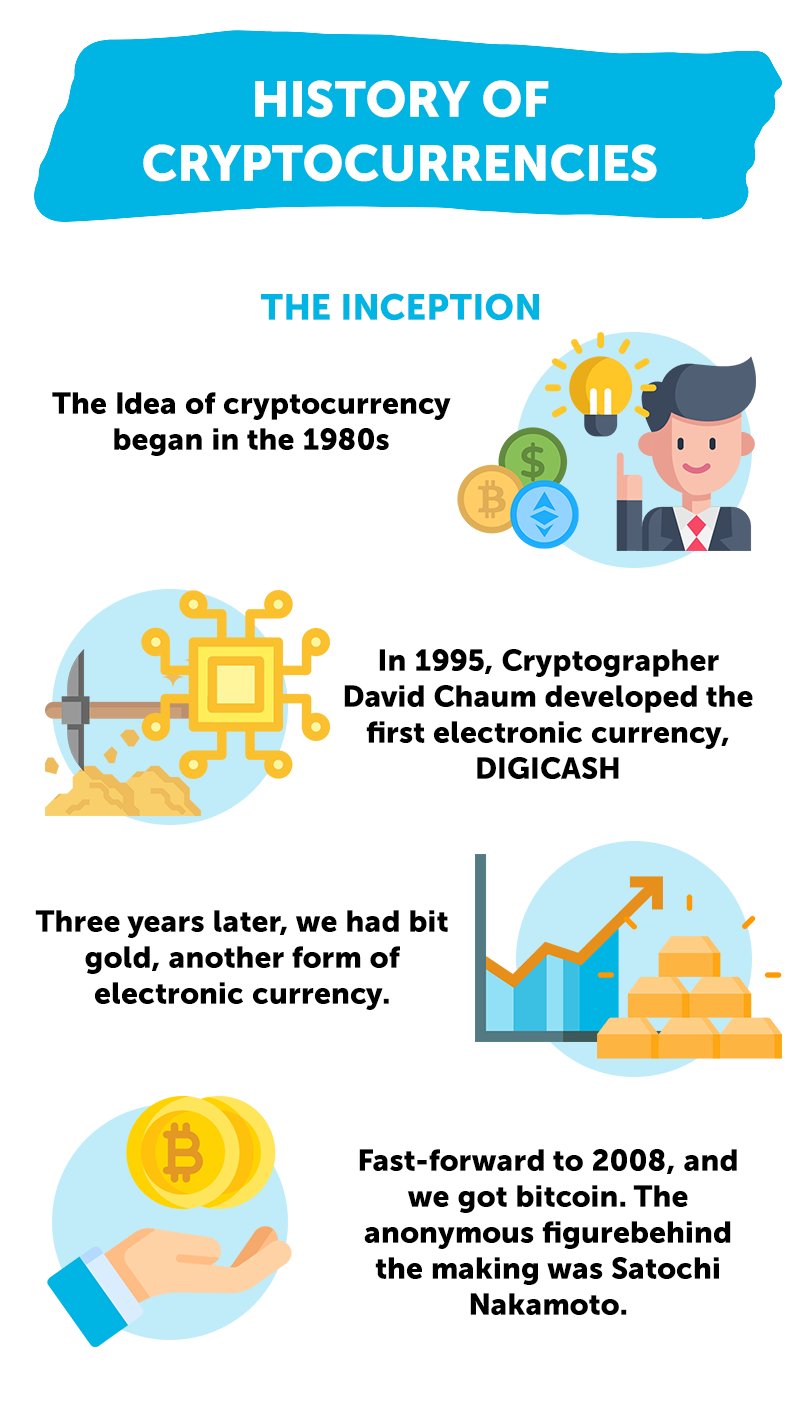 History of cryptocurrencies
