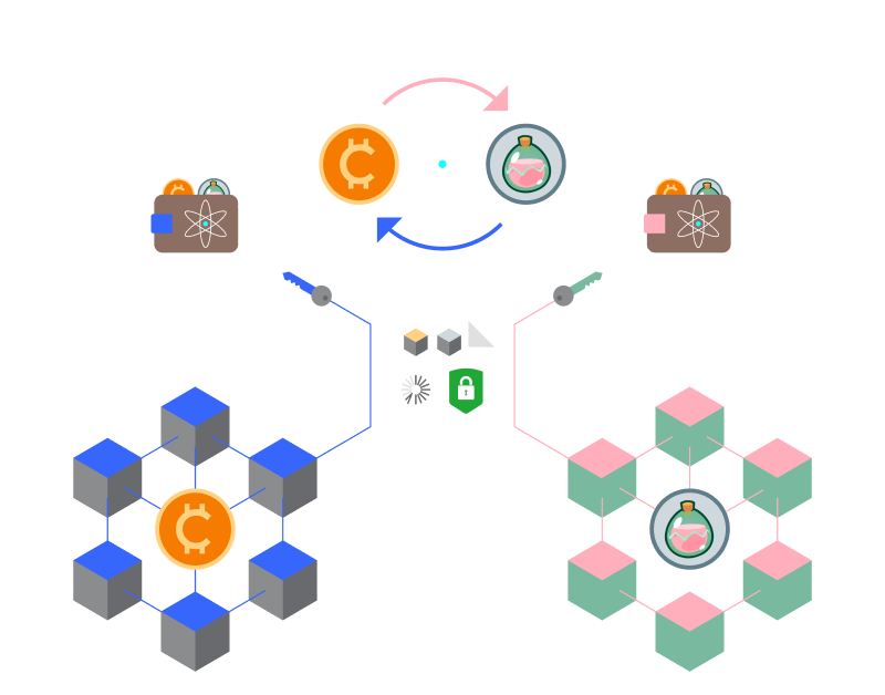Как заработать SLP-токены