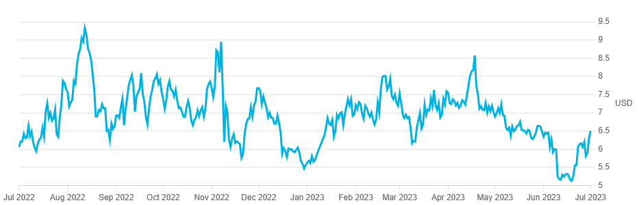 how-could-the-link-token-gain-value-in-the-future