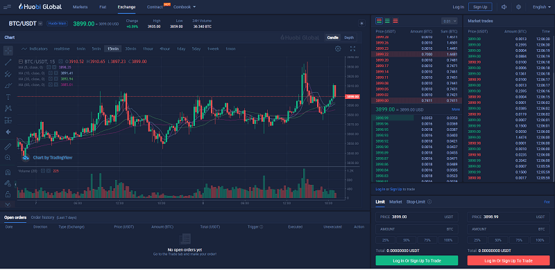 Huobi platform