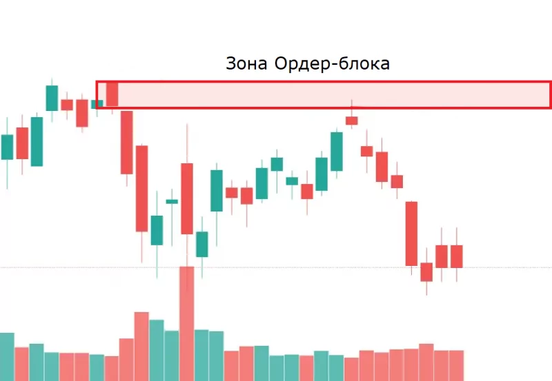 imbalans-i-order-bloki