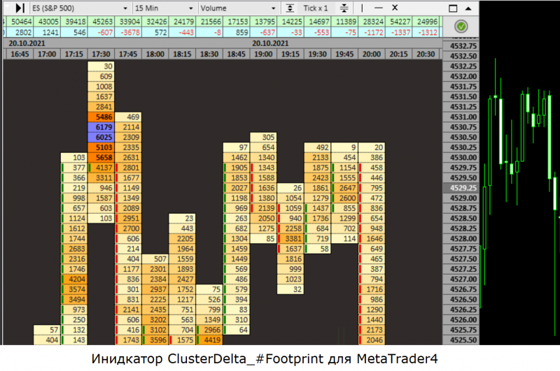 indikatory-tehnicheskogo-analiza