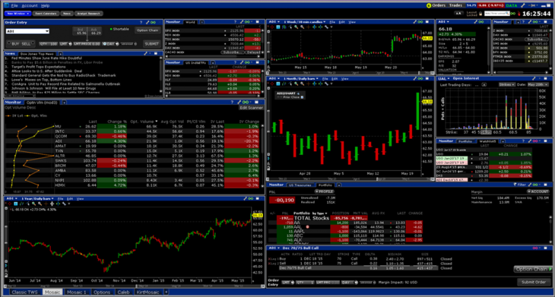 interactive-brokers-trader-workstation