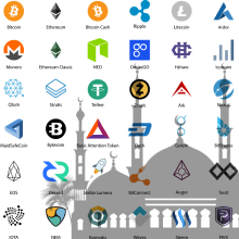 Ісламські рахунки на Форекс