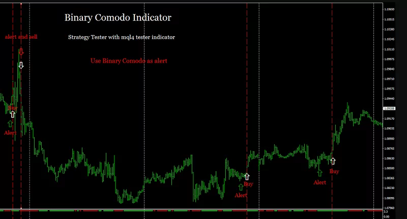 экспоненциальную скользящую среднюю