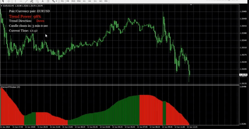 изменить значение Period
