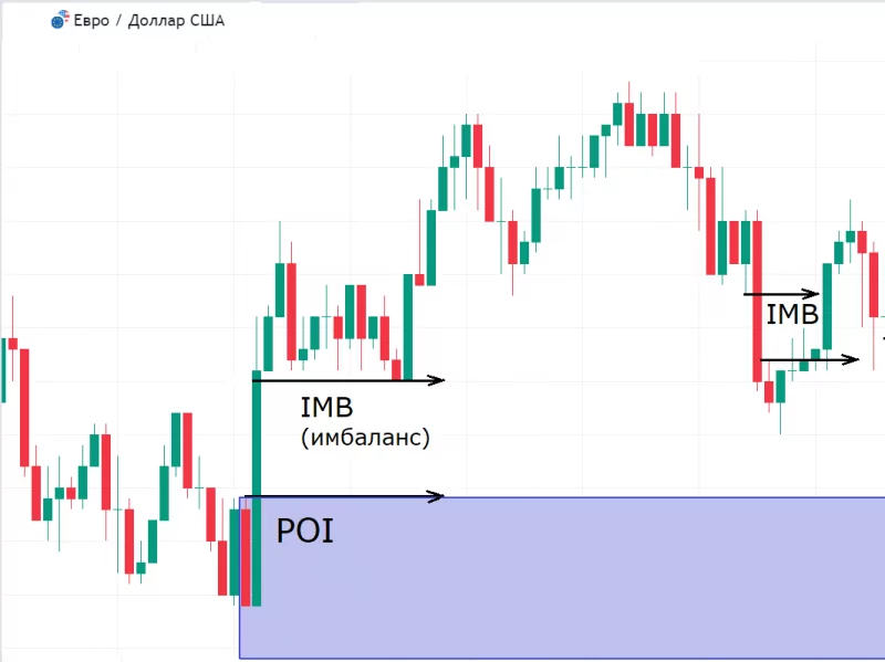 kak-ispolzovat-imbalans