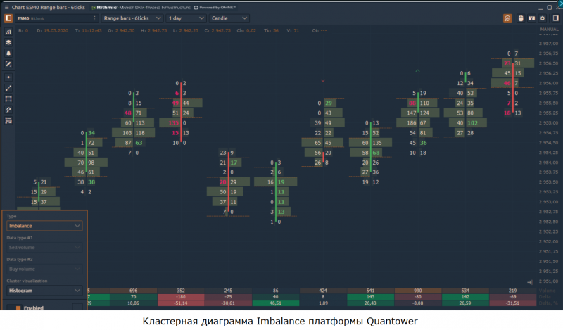 klasternye-grafiki-ili-futprinty