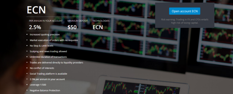 litefinance-ecn-account