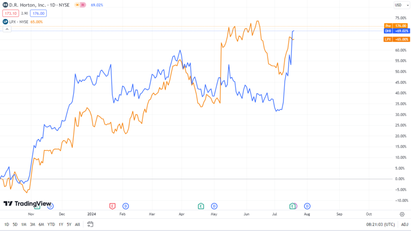 This Sector Can Explode Amidst the Fed Cuts: 2 Stocks You Should Be Watching This Sector Can Explode Amidst the Fed Cuts: 2 Stocks You Should Be Watching
