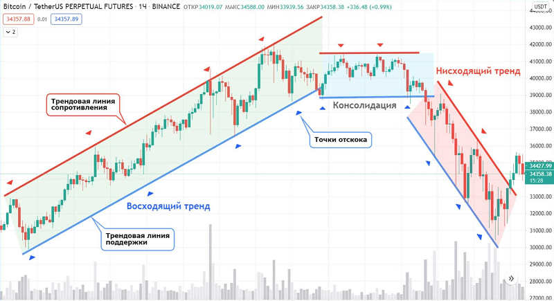 начала консолидированного движения