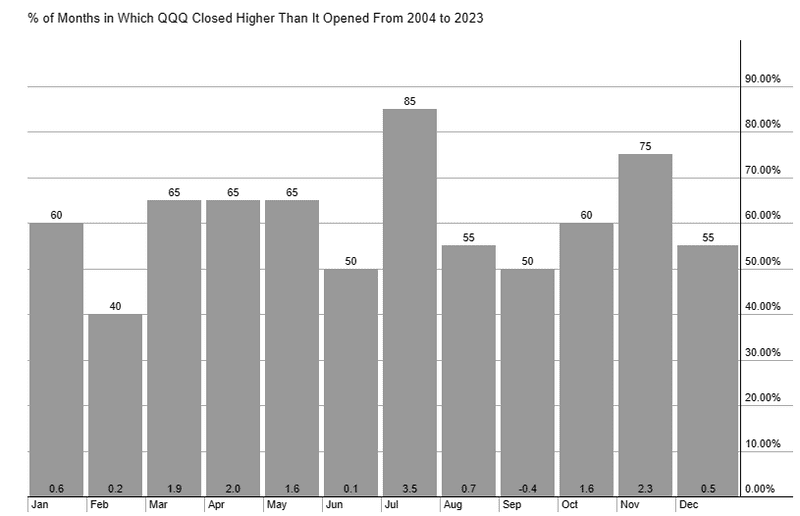 August Historically a Negative to Low Return Month for Stocks August Historically a Negative to Low Return Month for Stocks