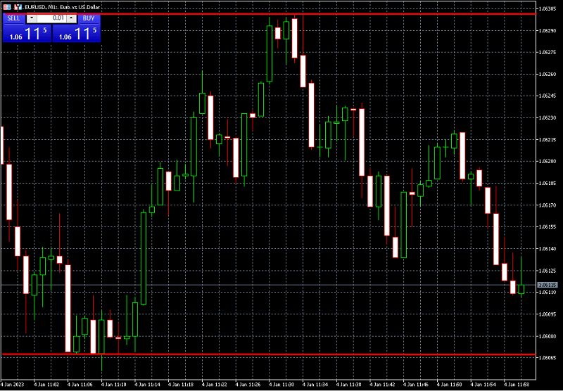 определения поддержки и сопротивления
