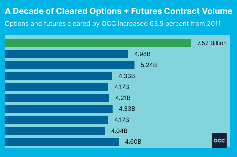 Options contracts in 2020