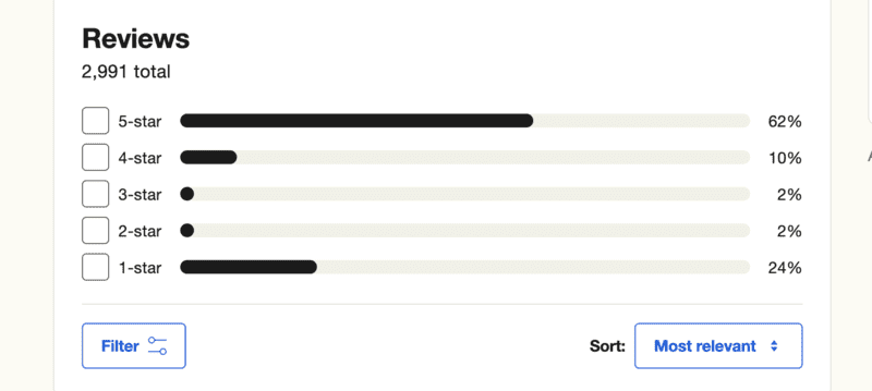 Overall sentiment is 5-star