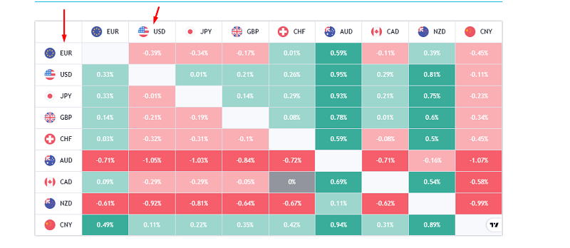 Pair strength and weakness