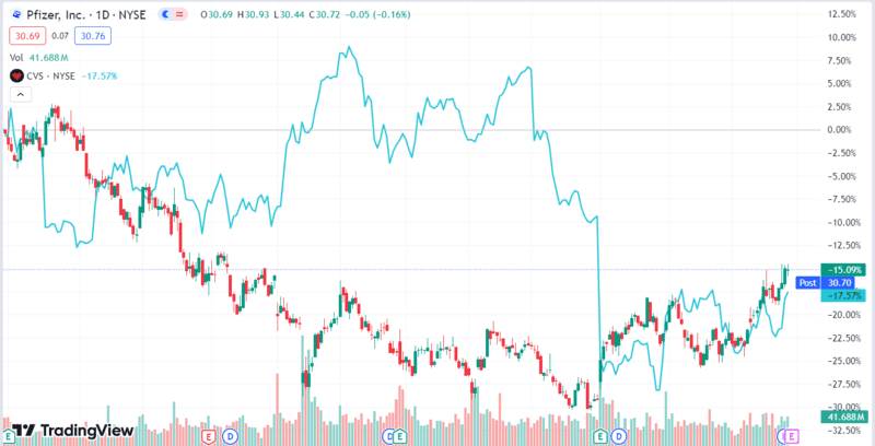 2 Best Health Stocks to Make Big Profits in 2024 2 Best Health Stocks to Make Big Profits in 2024