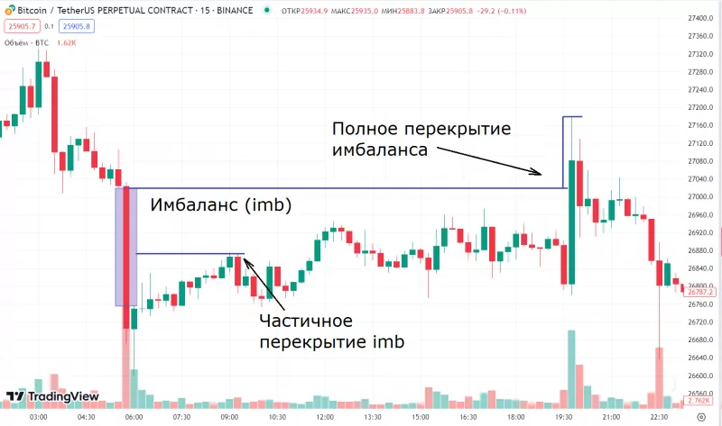 polnoe-perekrytie-imb
