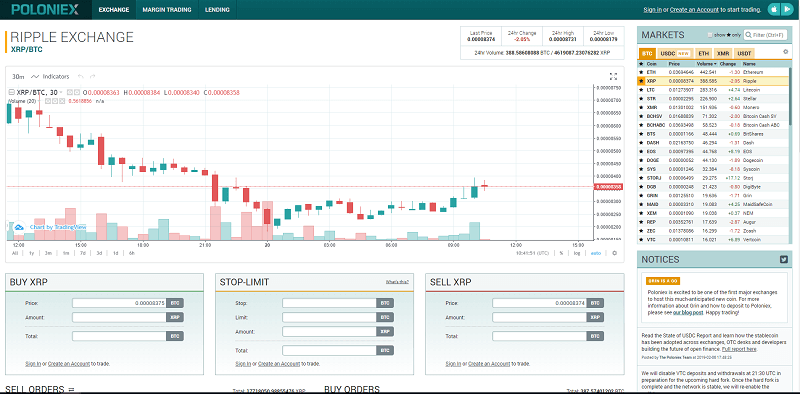 Poloniex platform