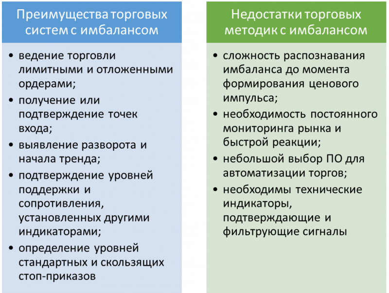 preimushchestva-i-nedostatki-imbalansa