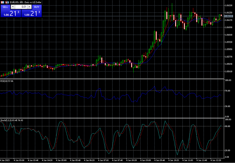 применяем для таймфреймов