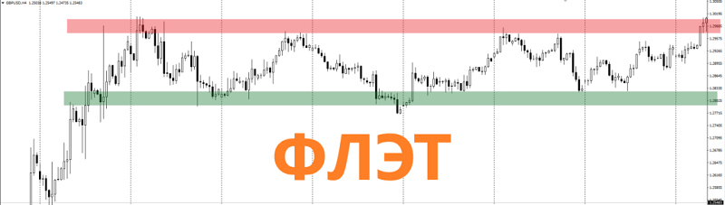 Пример коридора во флэте