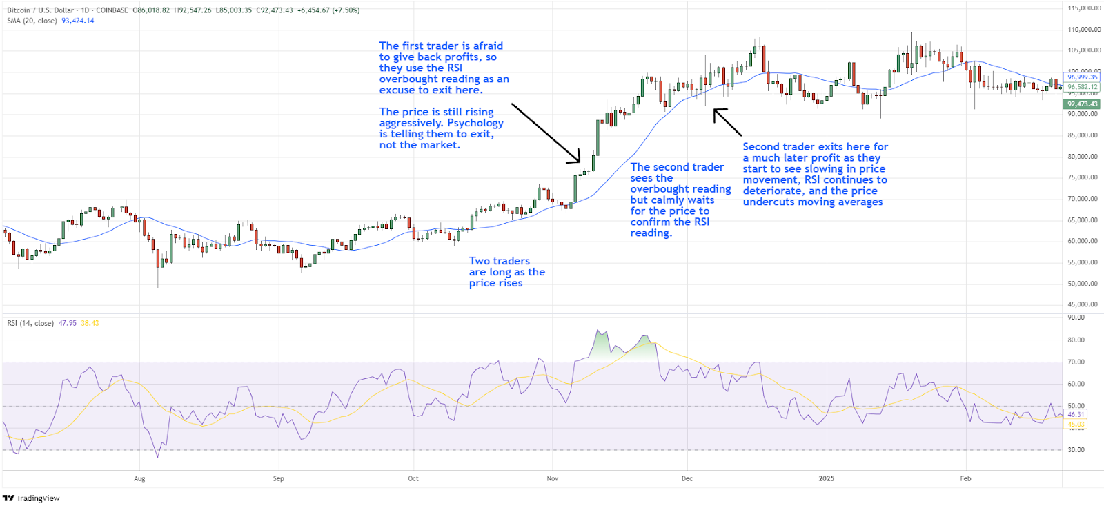 Psychology of trading - traders behaviour