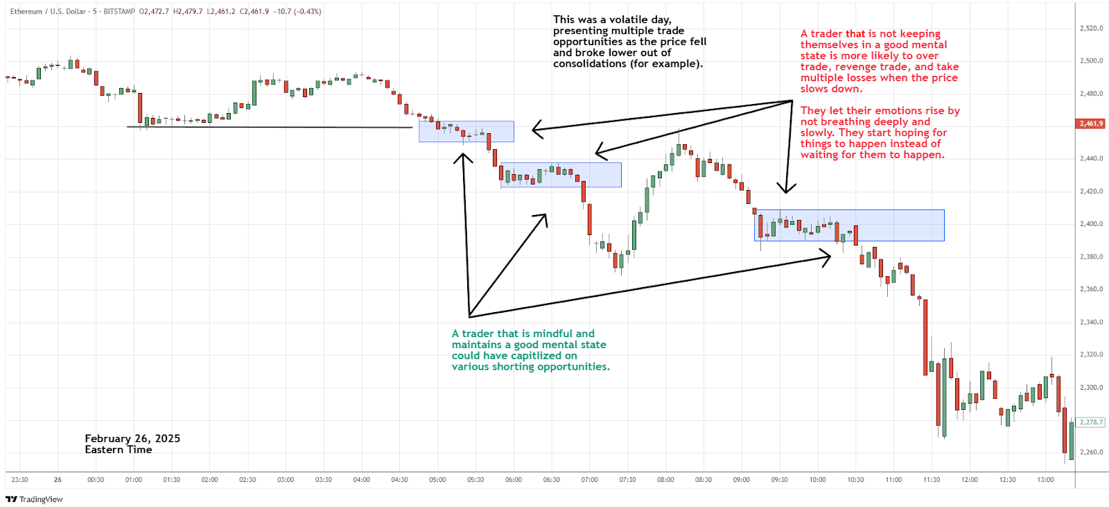 Psychology of trading - typical day example