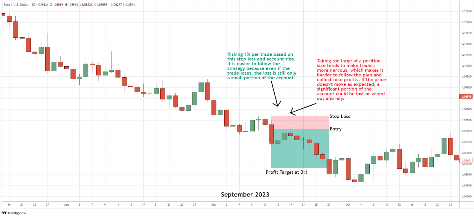 Psychology of trading - reward example