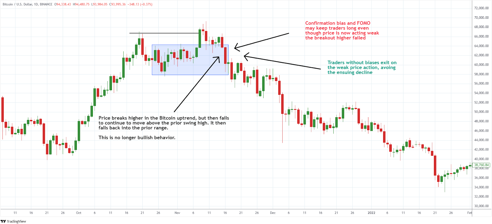 Psychology of trading - traders without biases