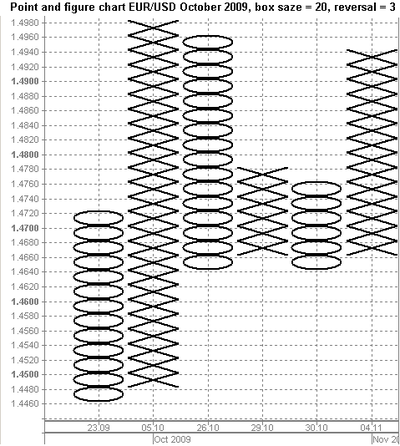 Пункто-цифровые графики