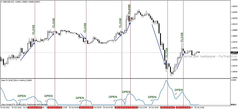 Рынок входит в тренд