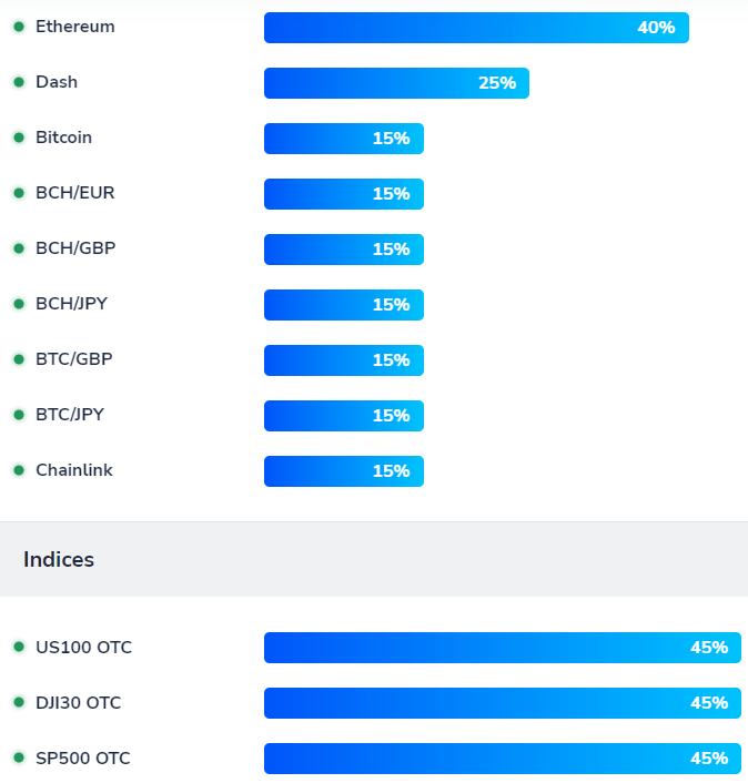 seven winning trades