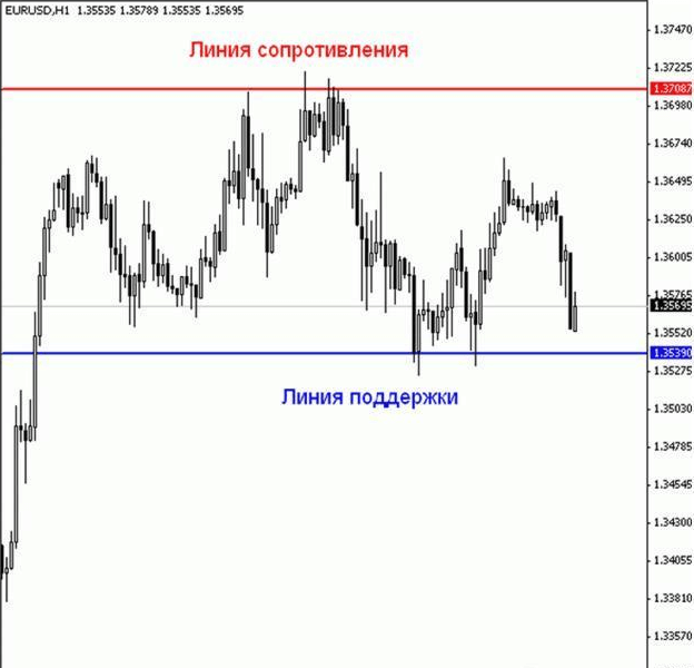 Широкая консолидация