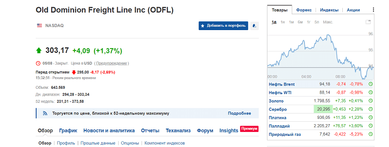 Спад котировок