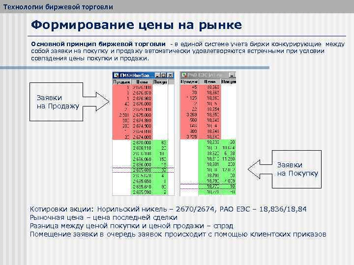 Стоимость ценных бумаг